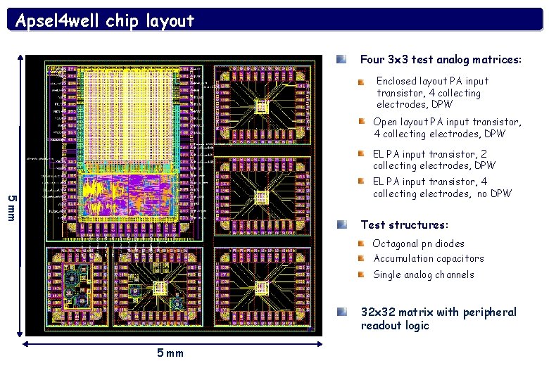 Apsel 4 well chip layout Four 3 x 3 test analog matrices: Enclosed layout