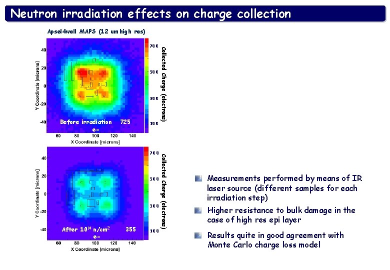 Neutron irradiation effects on charge collection Apsel 4 well MAPS (12 um high res)