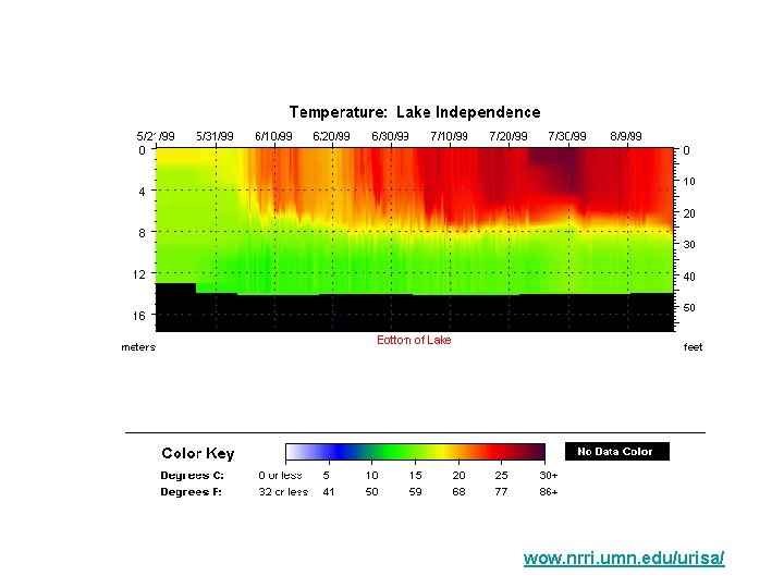 wow. nrri. umn. edu/urisa/ 