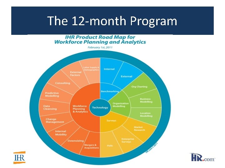The 12 -month Program The 12 -month Program
