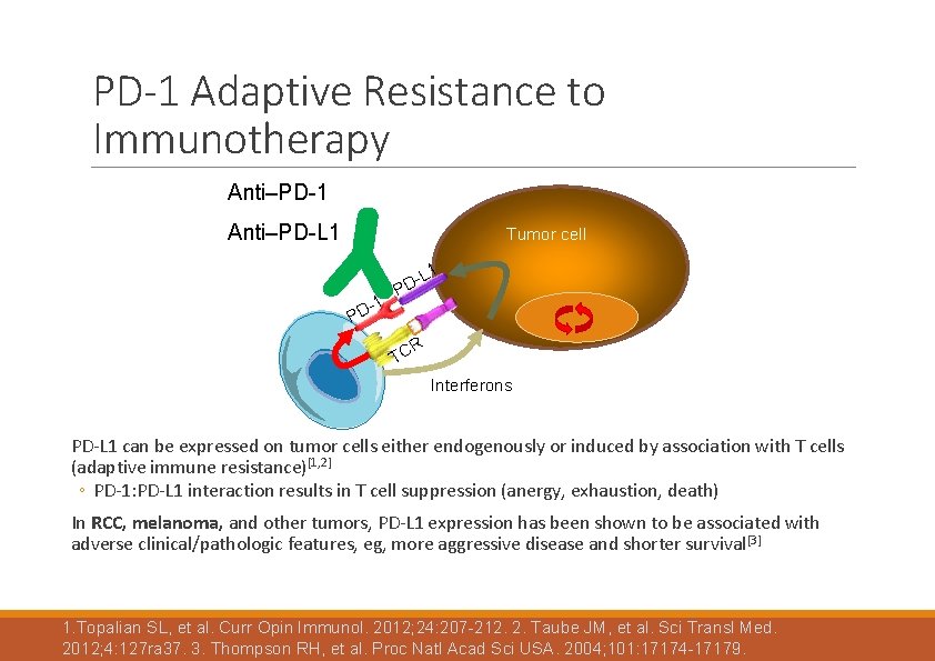 PD-1 Adaptive Resistance to Immunotherapy Anti–PD-1 Anti–PD-L 1 Tumor cell -1 -L 1 D