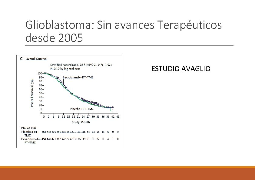 Glioblastoma: Sin avances Terapéuticos desde 2005 ESTUDIO AVAGLIO 