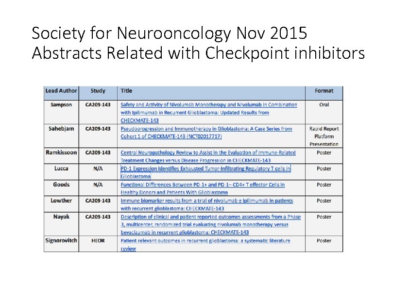 Society for Neurooncology Nov 2015 Abstracts Related with Checkpoint inhibitors 