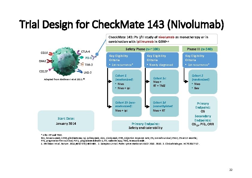 Trial Design for Check. Mate 143 (Nivolumab) Check. Mate 143: Ph I/III study of