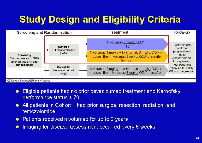 Study Design and Eligibility Criteria Nivolumab 3 mg/kg Q 2 W (n=10) Nivolumab 1