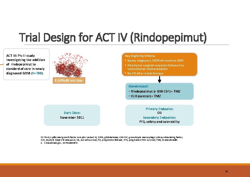 Trial Design for ACT IV (Rindopepimut) ACT IV: Ph III study investigating the addition