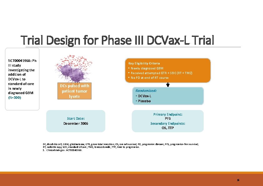 Trial Design for Phase III DCVax-L Trial NCT 00045968: Ph III study investigating the