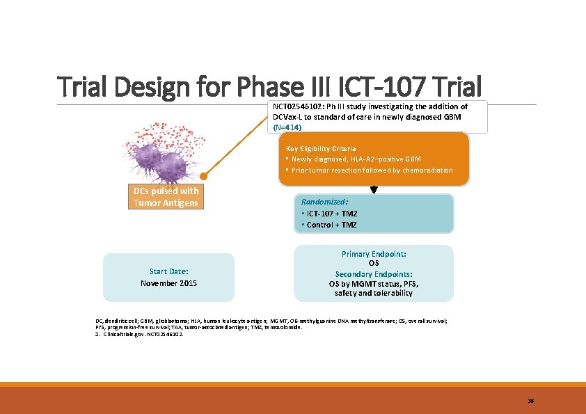 Trial Design for Phase III ICT-107 Trial NCT 02546102: Ph III study investigating the