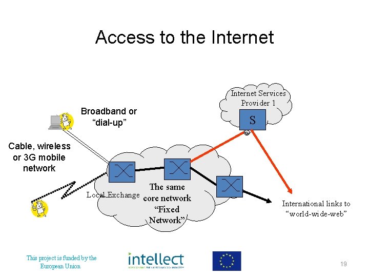 Access to the Internet Broadband or “dial-up” Internet Services Provider 1 S Cable, wireless