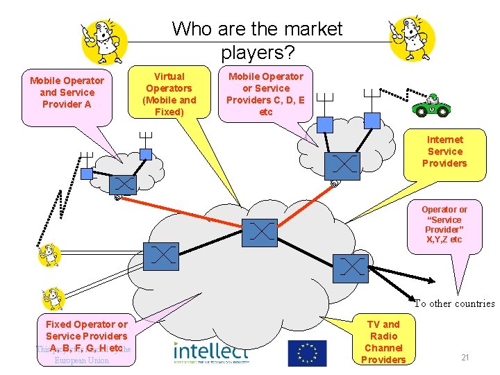 Who are the market players? Mobile Operator and Service Provider A Virtual Operators (Mobile