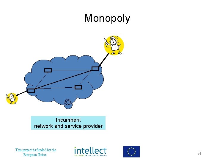 Monopoly Incumbent network and service provider This project is funded by the European Union