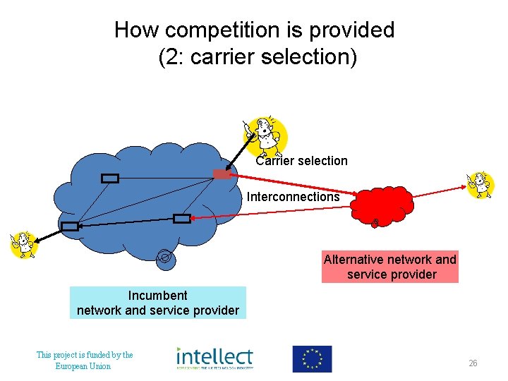 How competition is provided (2: carrier selection) Carrier selection Interconnections Alternative network and service