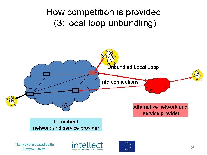 How competition is provided (3: local loop unbundling) Unbundled Local Loop Interconnections Alternative network