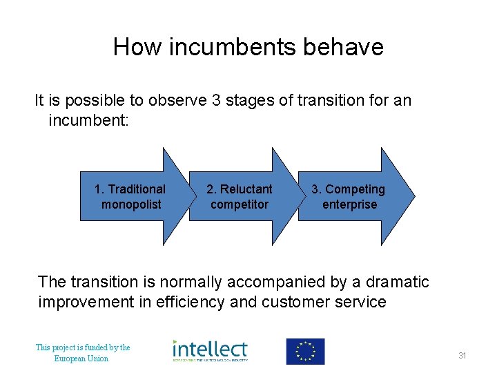 How incumbents behave It is possible to observe 3 stages of transition for an