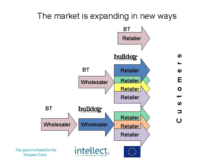 The market is expanding in new ways BT BT Retailer Wholesaler Retailer BT Retailer