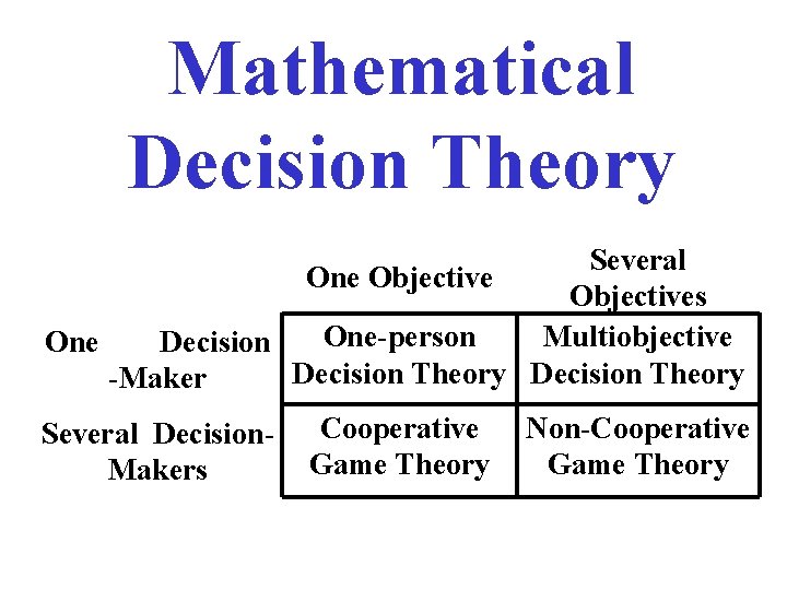 Mathematical Decision Theory Several One Objectives One-person Multiobjective One Decision Theory -Maker Several Decision.