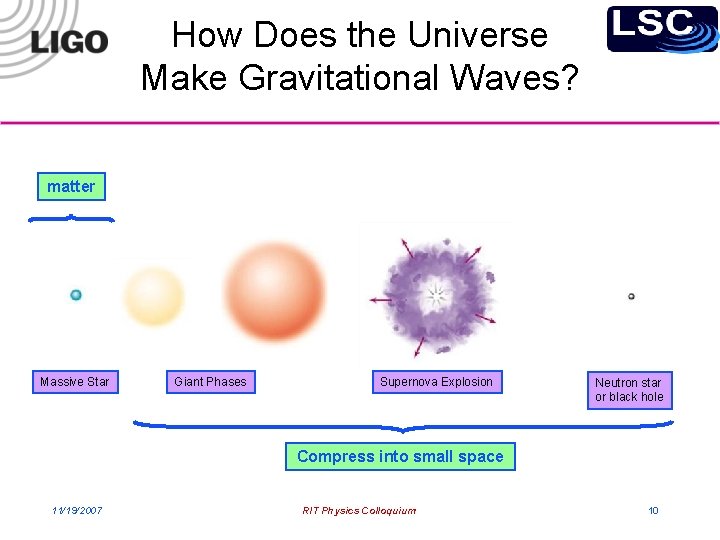 How Does the Universe Make Gravitational Waves? matter Massive Star Giant Phases Supernova Explosion