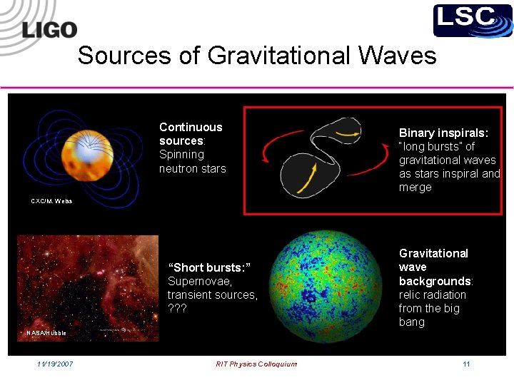 Sources of Gravitational Waves Continuous sources: Spinning neutron stars Binary inspirals: “long bursts” of