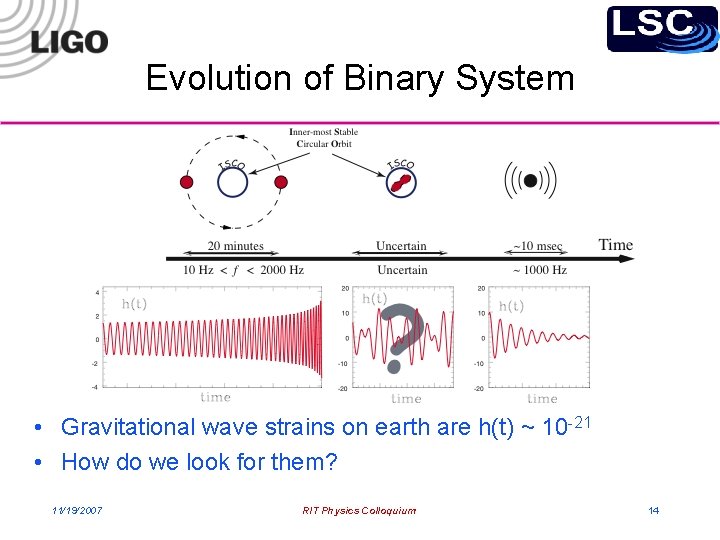 Evolution of Binary System • Gravitational wave strains on earth are h(t) ~ 10