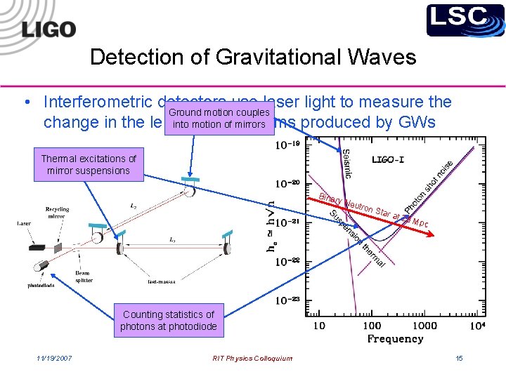 Detection of Gravitational Waves • Interferometric detectors use laser light to measure the Ground