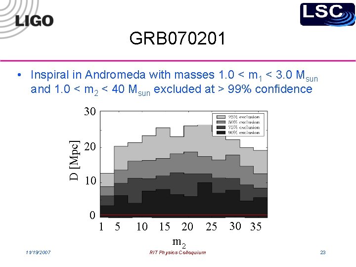 GRB 070201 • Inspiral in Andromeda with masses 1. 0 < m 1 <