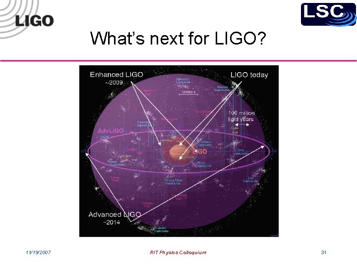 What’s next for LIGO? 11/19/2007 RIT Physics Colloquium 31 
