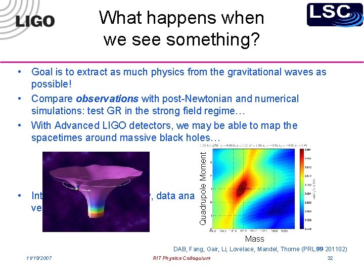 What happens when we see something? Quadrupole Moment • Goal is to extract as