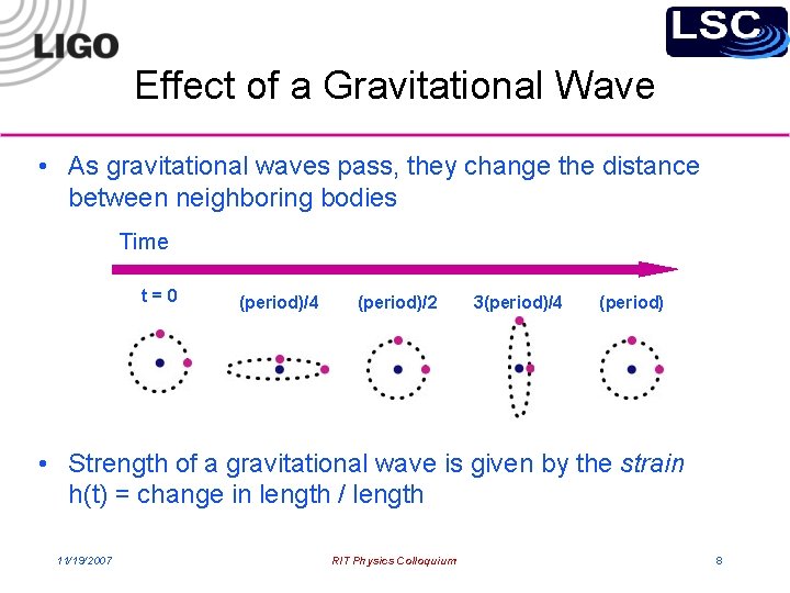 Effect of a Gravitational Wave • As gravitational waves pass, they change the distance