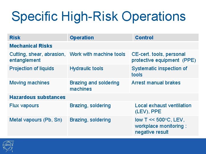 Specific High-Risk Operations Risk Operation Control Mechanical Risks Cutting, shear, abrasion, Work with machine