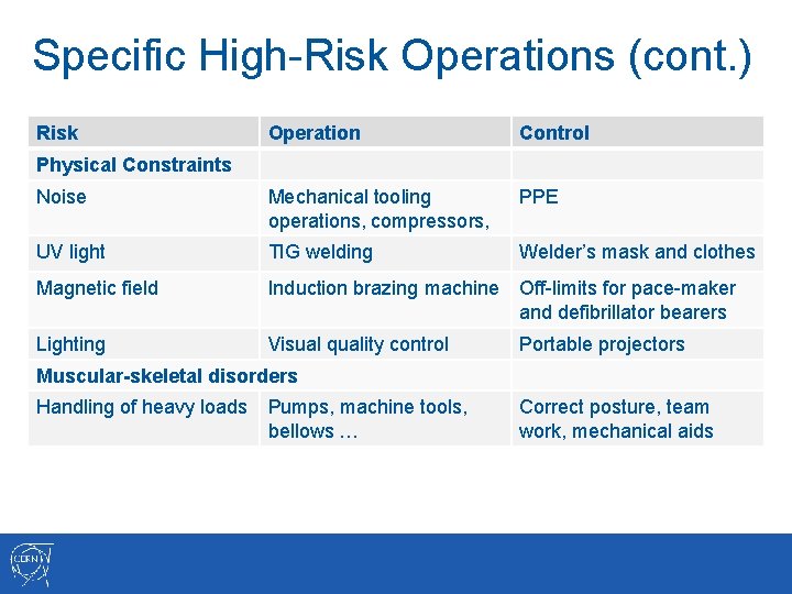 Specific High-Risk Operations (cont. ) Risk Operation Control Noise Mechanical tooling operations, compressors, PPE