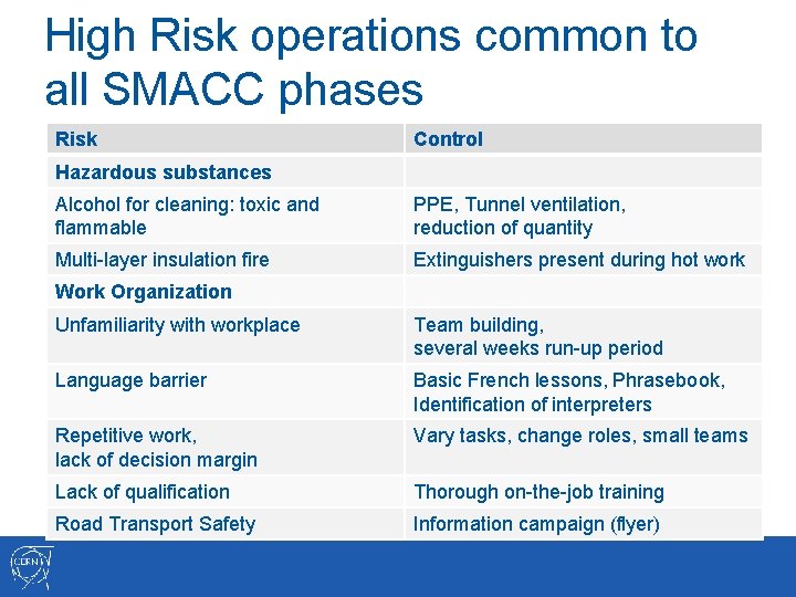 High Risk operations common to all SMACC phases Risk Control Hazardous substances Alcohol for