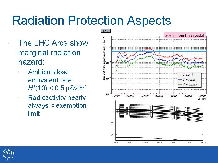 Radiation Protection Aspects • The LHC Arcs show marginal radiation hazard: • • Ambient