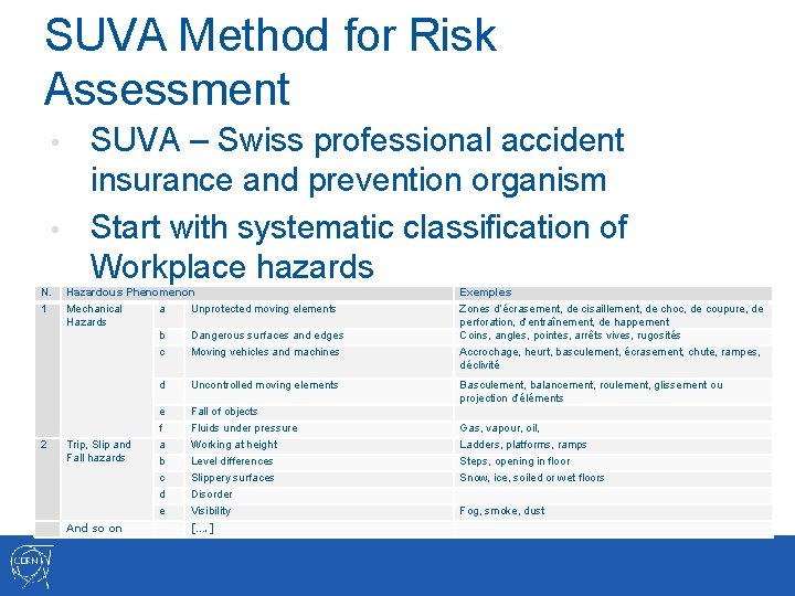 SUVA Method for Risk Assessment SUVA – Swiss professional accident insurance and prevention organism