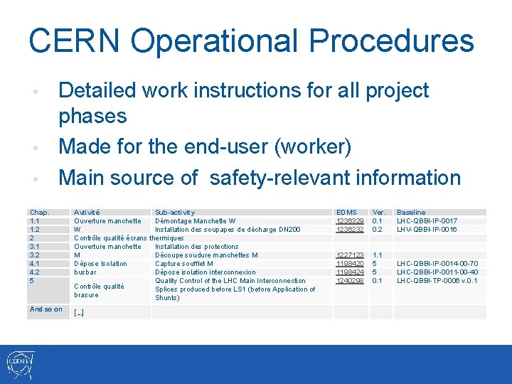 CERN Operational Procedures Detailed work instructions for all project phases • Made for the