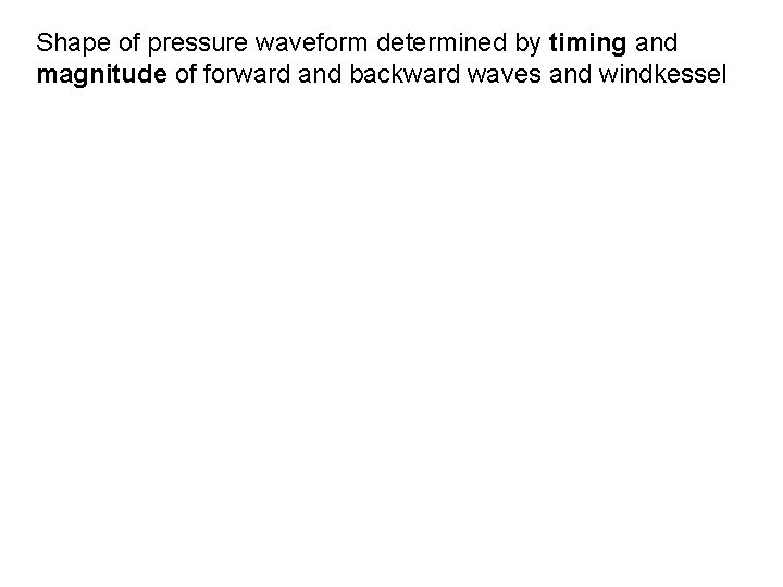 Shape of pressure waveform determined by timing and magnitude of forward and backward waves