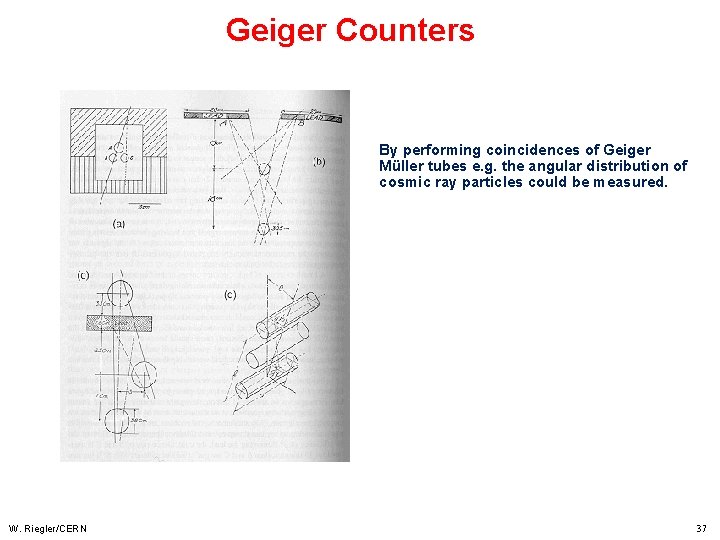 Geiger Counters By performing coincidences of Geiger Müller tubes e. g. the angular distribution