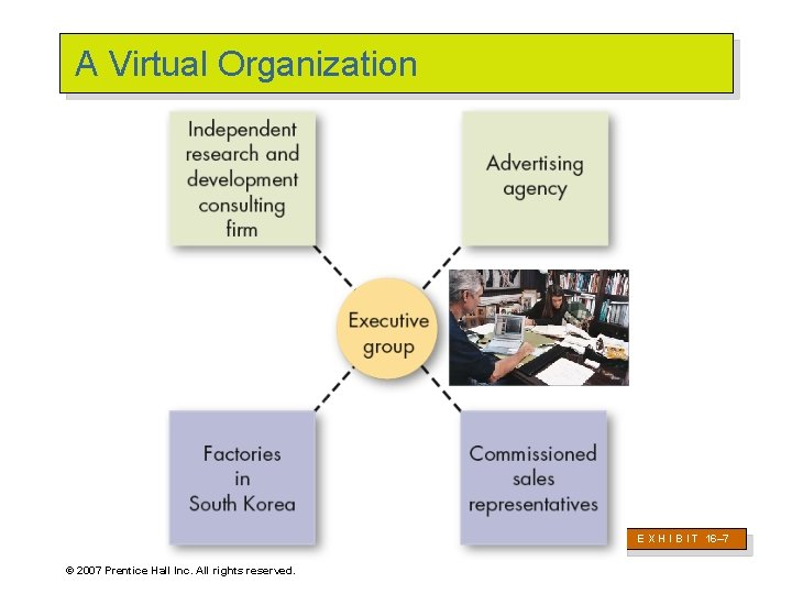 A Virtual Organization E X H I B I T 16– 7 © 2007