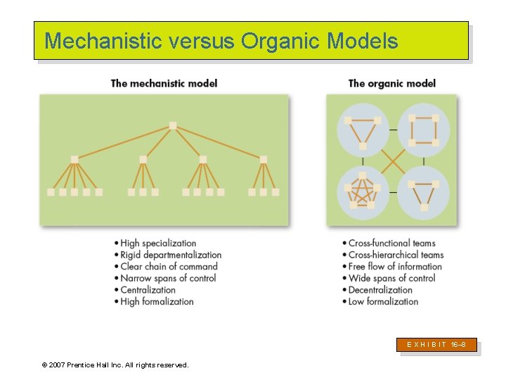 Mechanistic versus Organic Models E X H I B I T 16– 8 ©