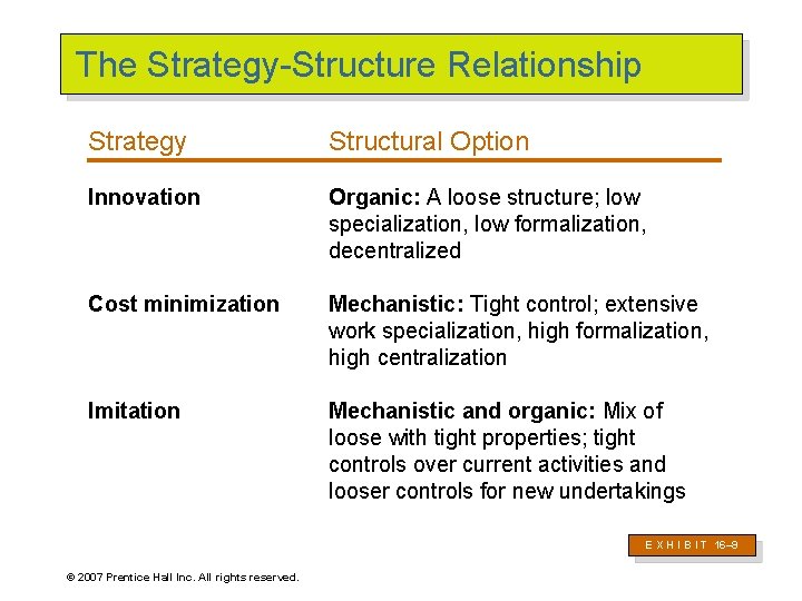 The Strategy-Structure Relationship Strategy Structural Option Innovation Organic: A loose structure; low specialization, low