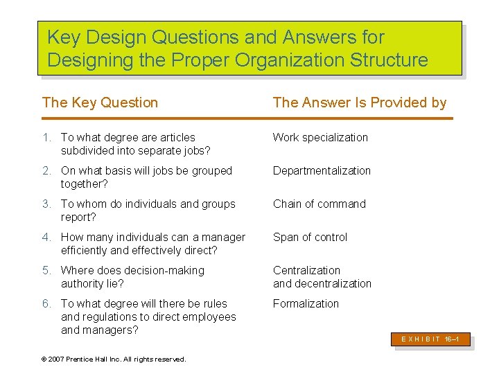 Key Design Questions and Answers for Designing the Proper Organization Structure The Key Question