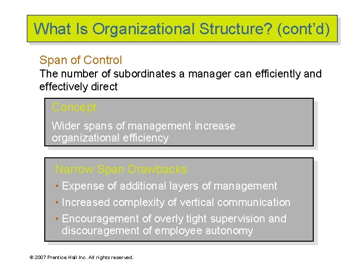 What Is Organizational Structure? (cont’d) Span of Control The number of subordinates a manager