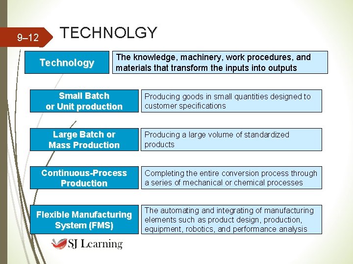 9– 12 TECHNOLGY Technology The knowledge, machinery, work procedures, and materials that transform the 9– 12 TECHNOLGY Technology The knowledge, machinery, work procedures, and materials that transform the