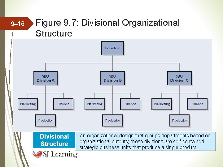 9– 16 Figure 9. 7: Divisional Organizational Structure Divisional Structure An organizational design that 9– 16 Figure 9. 7: Divisional Organizational Structure Divisional Structure An organizational design that