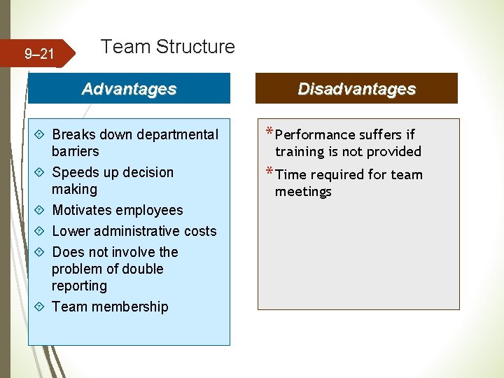 9– 21 Team Structure Advantages Breaks down departmental barriers Speeds up decision making Motivates 9– 21 Team Structure Advantages Breaks down departmental barriers Speeds up decision making Motivates