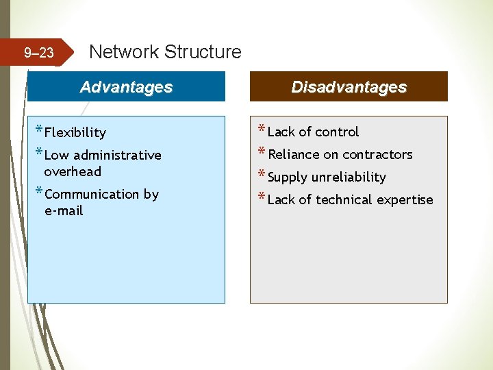 Network Structure 9– 23 Advantages * Flexibility * Low administrative overhead * Communication by Network Structure 9– 23 Advantages * Flexibility * Low administrative overhead * Communication by