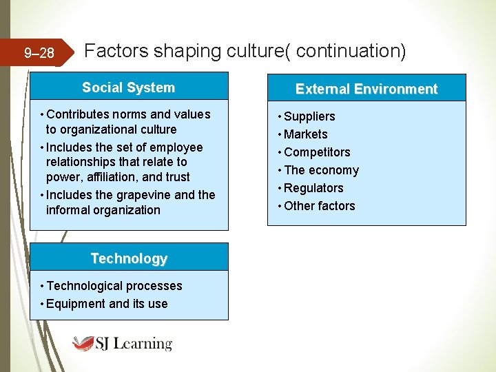 9– 28 Factors shaping culture( continuation) Social System • Contributes norms and values to 9– 28 Factors shaping culture( continuation) Social System • Contributes norms and values to
