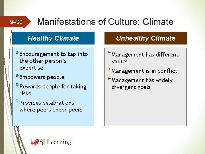 Manifestations of Culture: Climate 9– 30 Healthy Climate * Encouragement to tap into the Manifestations of Culture: Climate 9– 30 Healthy Climate * Encouragement to tap into the