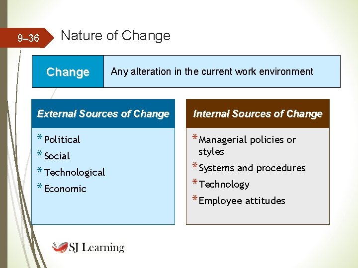 9– 36 Nature of Change Any alteration in the current work environment External Sources 9– 36 Nature of Change Any alteration in the current work environment External Sources