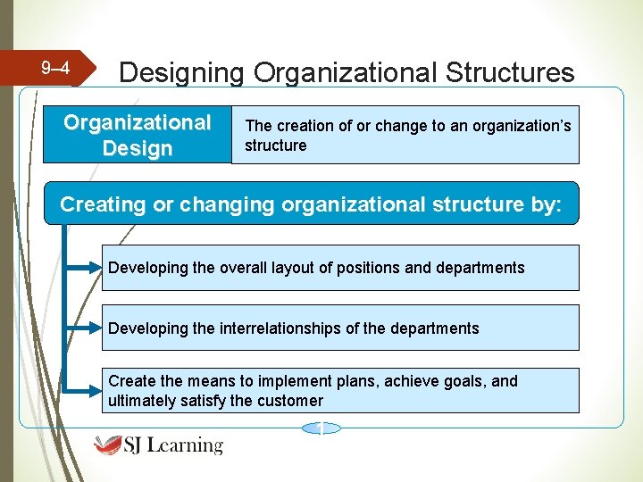9– 4 Designing Organizational Structures Organizational Design The creation of or change to an 9– 4 Designing Organizational Structures Organizational Design The creation of or change to an