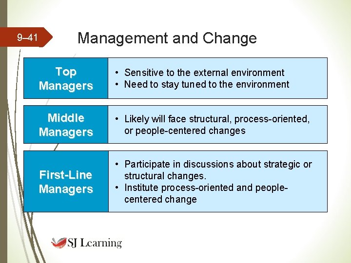 9– 41 Management and Change Top Managers • Sensitive to the external environment • 9– 41 Management and Change Top Managers • Sensitive to the external environment •